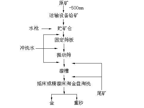邵阳金鑫黄金机械制造有限公司,邵阳五金加工设备,化工设备,黄金矿山成套设备